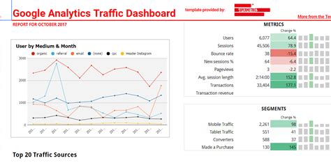 website traffic analysis.